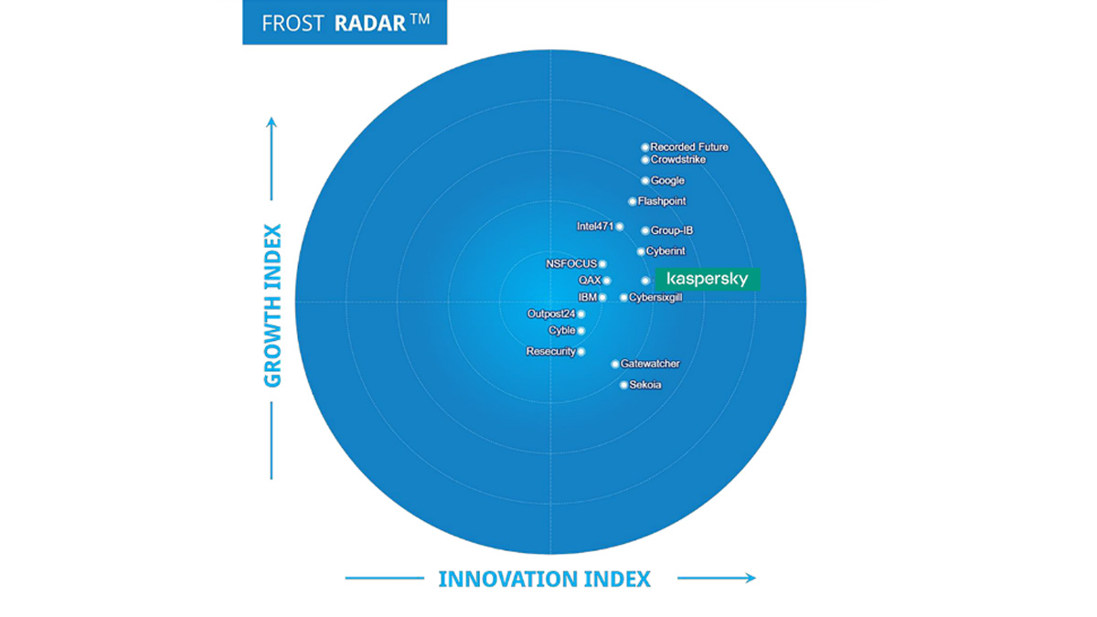 Kaspersky reconocida como Líder en el Frost Radar