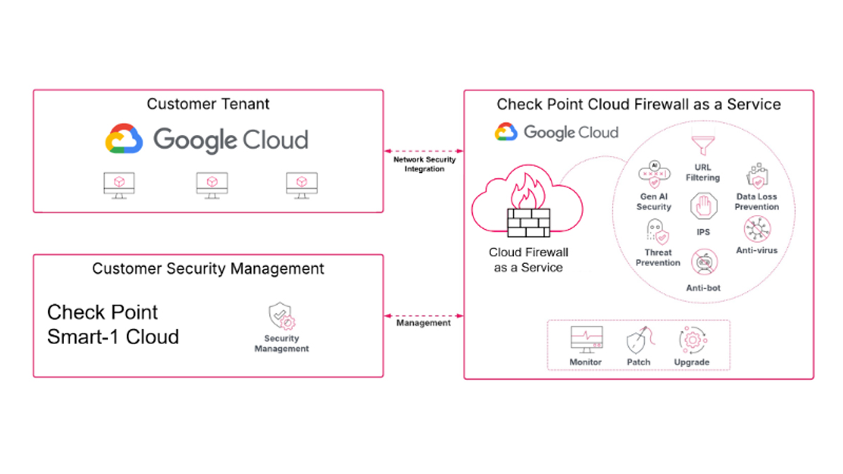 Check Point integra su plataforma AI Defense Plane con la plataforma Gemini Enterprise Agent de Google Cloud para ofrecer la primera arquitectura de seguridad integral para agentes de IA autónomos.