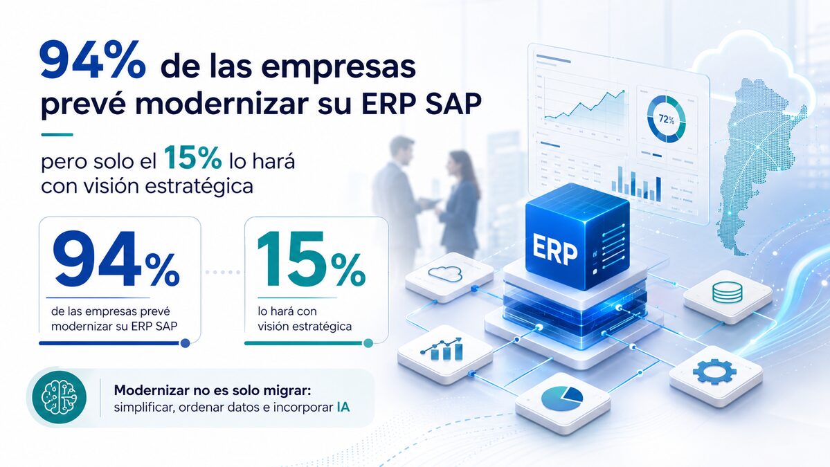 Un nuevo reporte global de SEIDOR advierte que muchas organizaciones avanzan hacia la actualización de sus sistemas empresariales, pero aún pocas aprovechan este proceso para simplificar operaciones, ordenar datos e incorporar inteligencia artificial de forma efectiva.